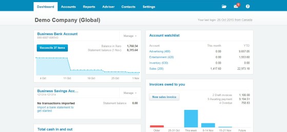 Calculate corporation tax liability from xero